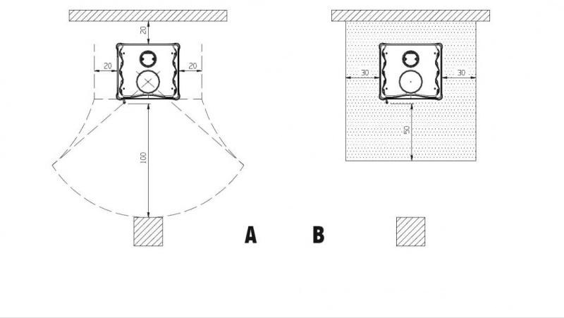 Zastavovací rozměry - A=minimální vzdálenosti od hořlavých materiálů B=minimální rozměry nehořlavé zóny pod kamny (např. dlažba, plech, tvrzené sklo)